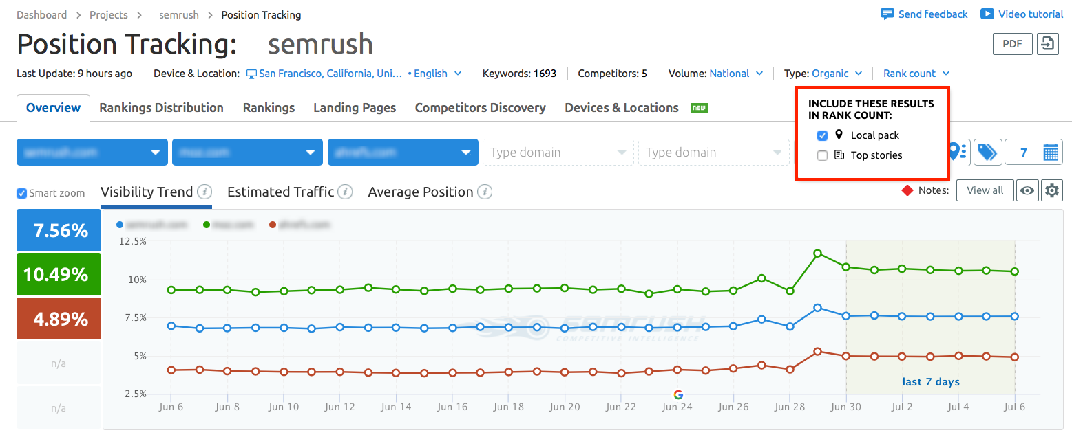 Position Tracking Rank count filter